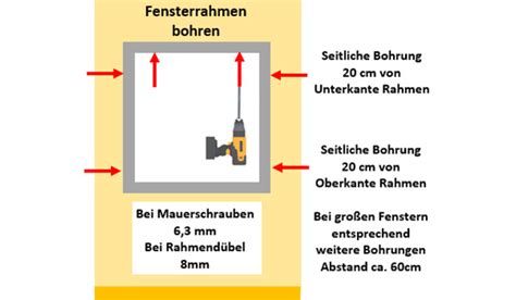 Fenster Einbauen Montageanleitung Zum Einbau Ihrer Fenster