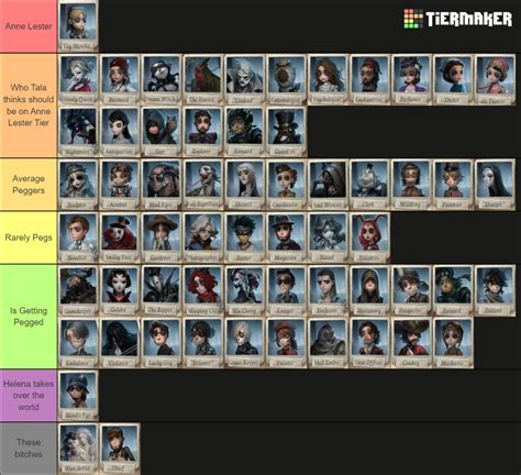 Identity V Characters Season 22 IDV Tier List Community Rankings