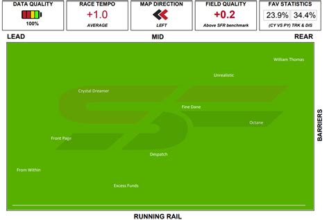 Caulfield - Race 4 - 19/09/2020 Analysis