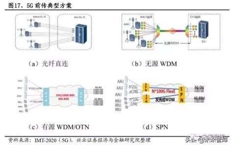 光模块专题报告：5g驱动电信光模块市场重回增长光模块新浪财经新浪网