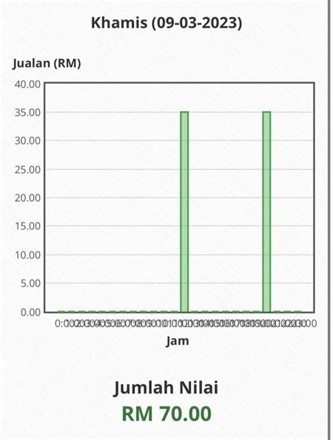 On Twitter RT KonsortiumWakaf Allahuakbar 2 Naskah Al Quran