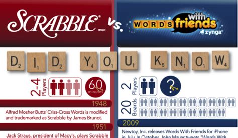 Scrabble Archives The Word Finder Blog