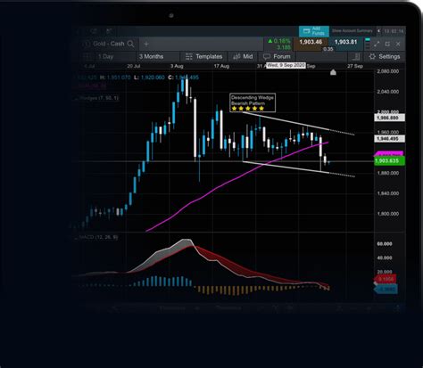 Commodities Trading Commodity Trading Market Singapore Cmc Markets