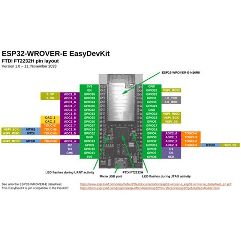 Esp32 Wrover E Ftdi Jtag Devkit Easydevkits