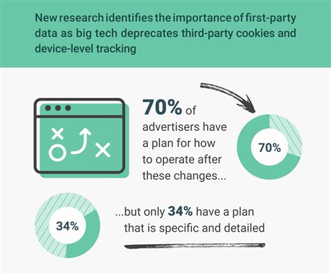 First Party Data Strategy A Beginners Guide