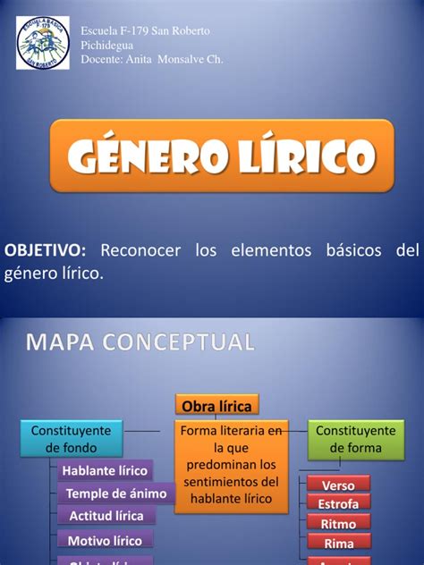 Elementos Genero Liricoppt Rima Poesía