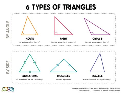 Types Of Triangles