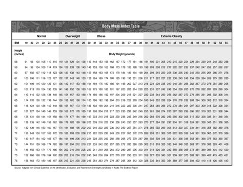 Normal Bmi Chart Edit Fill Sign Online Handypdf