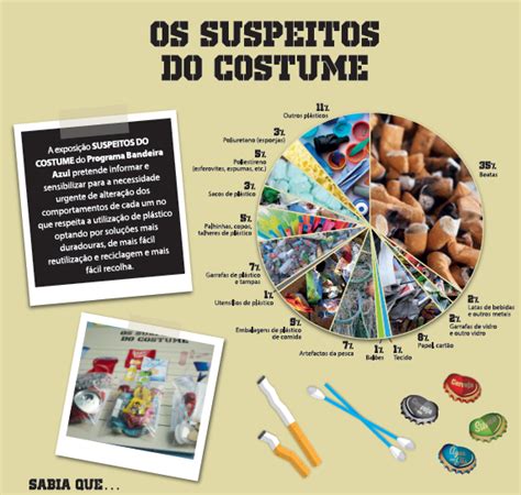 Exposi O Os Suspeitos Do Costume