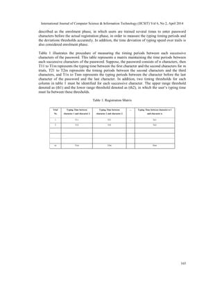 Advanced Authentication Scheme Using A Predefined Keystroke Structure PDF