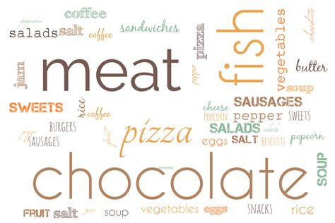 MilaEnglish Blog: FOOD - word cloud