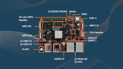 VisionFive 2 Einplatinencomputer Mit RISC V Prozessor Und 3D