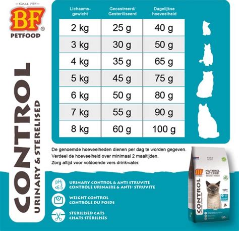 BF Petfood Kattenvoer Premium Control Urinewegen Gesteriliseerd 10 Kg