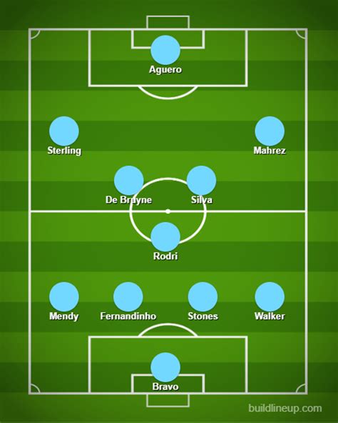 Man City Xi Vs Man Utd Confirmed Team News Predicted Lineup And