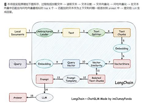 Llmlangchain Langchain Csvloader Csdn