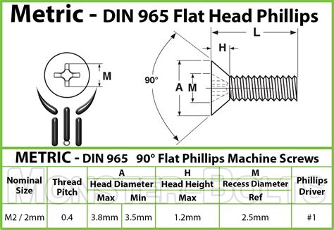 M Countersunk Screw Dimensions Ubicaciondepersonas Cdmx Gob Mx