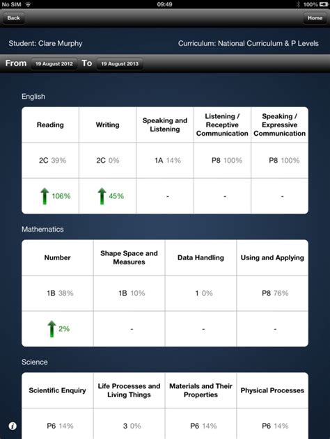 Connecting Steps Assessment Tool By B Squared