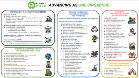 Singapore Budget 2020 Summary Echtual Accounting Firm In Singapore