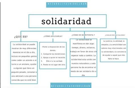 Solidaridad Borde Empujar Mapa Conceptual Sobre La Onu Persona The