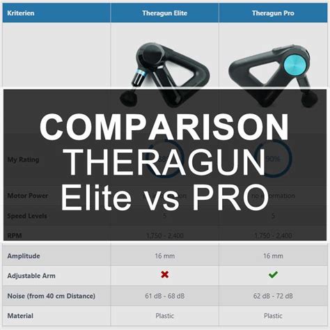 Theragun Elite vs Pro - Which one is better?