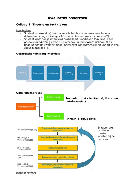 Kwalitatief Onderzoek Samenvatting Kwalitatief Onderzoek College