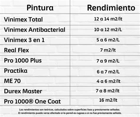 C Mo Calcular La Pintura Para Tu Pared Pinpj