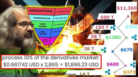 RIPPLE XRP AT THIS POINT THERE S NO TURNING BACK 10 DERIVATIVES