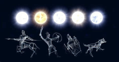 How To Stargaze With The Naked Eye Astronomy For Beginners Without A