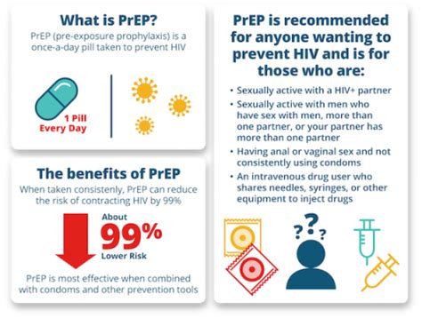 Learn More About HIV PreP | Sapphire Health