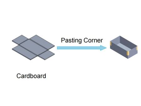 Automatic Rigid Box Corner Pasting Machine LY 600 Manufacturer Cloud