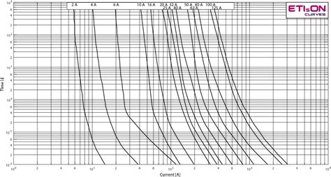A63a datasheet led