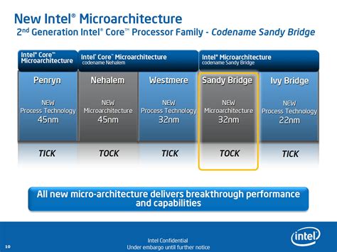 Intel's Sandy Bridge Microarchitecture Debuts: Core i5 2500K and Core ...