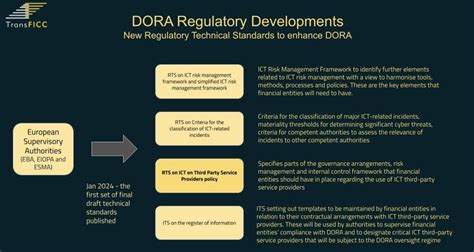 DORA Fights Hackers How New Legislation Will Impact The Fixed Income