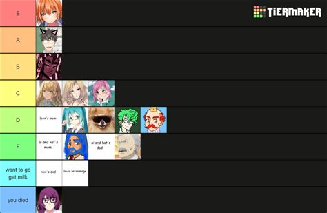 Wap Kingdom Parents Tier List Community Rankings Tiermaker