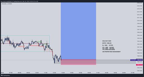 Oanda Xauusd Chart Image By Iam Kevin Tradingview