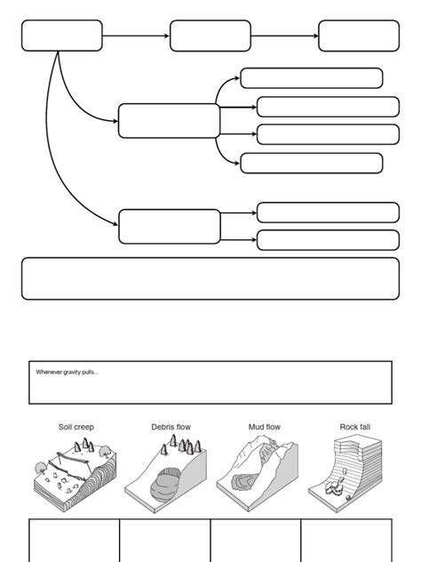 Weathering:Erosion FlowChart2 | PDF