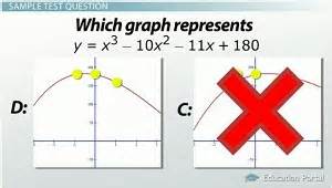 Cubic, Quartic & Quintic Equations | Graphs & Examples - Lesson | Study.com