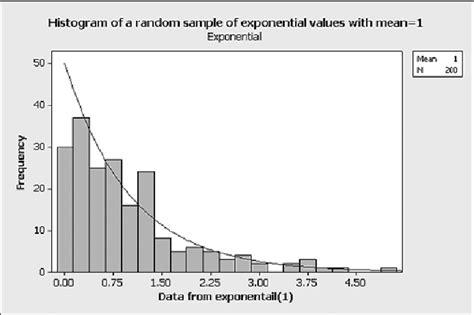 Figure 1 From The Role Of Minitab In Teaching And Learning Statistics Semantic Scholar