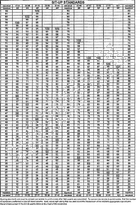 Table From A Comparison Of Regimented Scheduled And Individualized