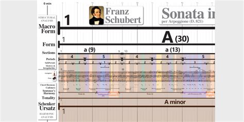 Schubert Arpeggione Sonata