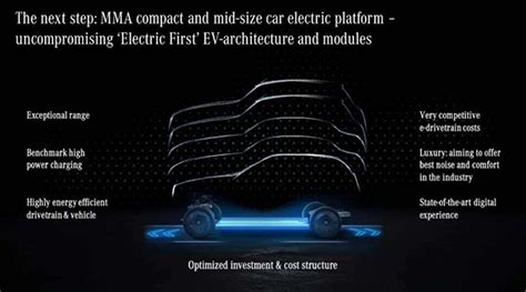 Mercedes Benz Debut Mma Compact And Mid Size Car Electric Platform Mercedes Benz Worldwide