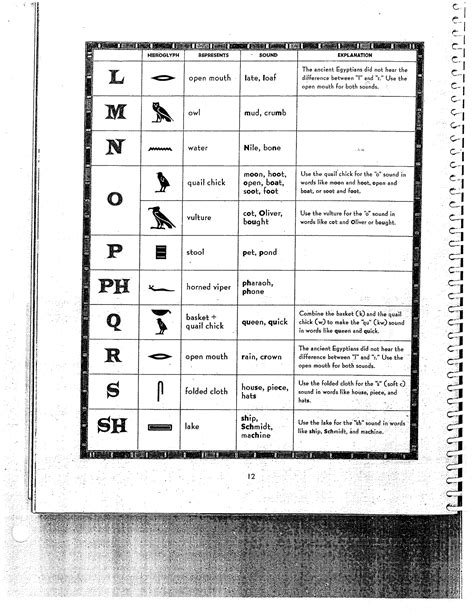 Hieroglyphic Alphabet Chart Sample - Edit, Fill, Sign Online | Handypdf