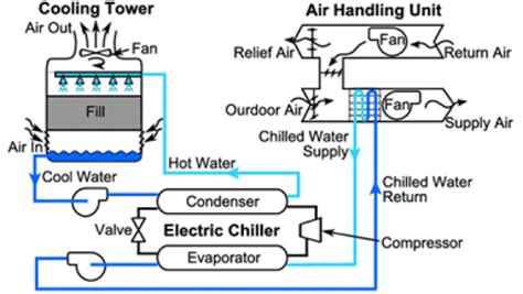 Heating Ventilation Air Conditioning And Refrigeration HVAC R