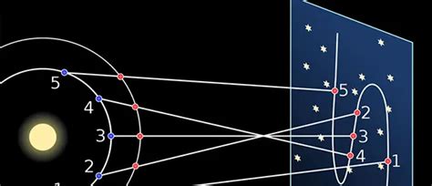 retrograde concept