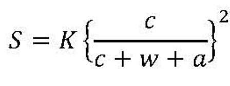 What Is Water Cement Ratio? – Best Guide With Free Calculator