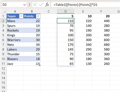 Cara Mengunci Referensi Tabel Di Excel Dengan Contoh Statorials