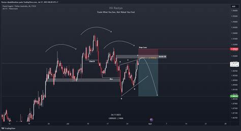 Fx Gbpaud Chart Image By Rastyo Tradingview