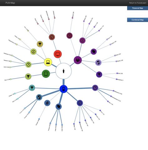Personal Network Map Template 