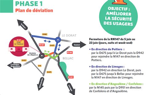 Arrêté préfectoral relatif à la réglementation de la circulation sur la