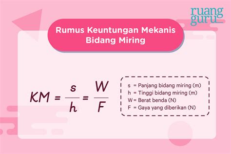 Penerapan Dan Manfaat Prinsip Bidang Miring Fisika Kelas Belajar